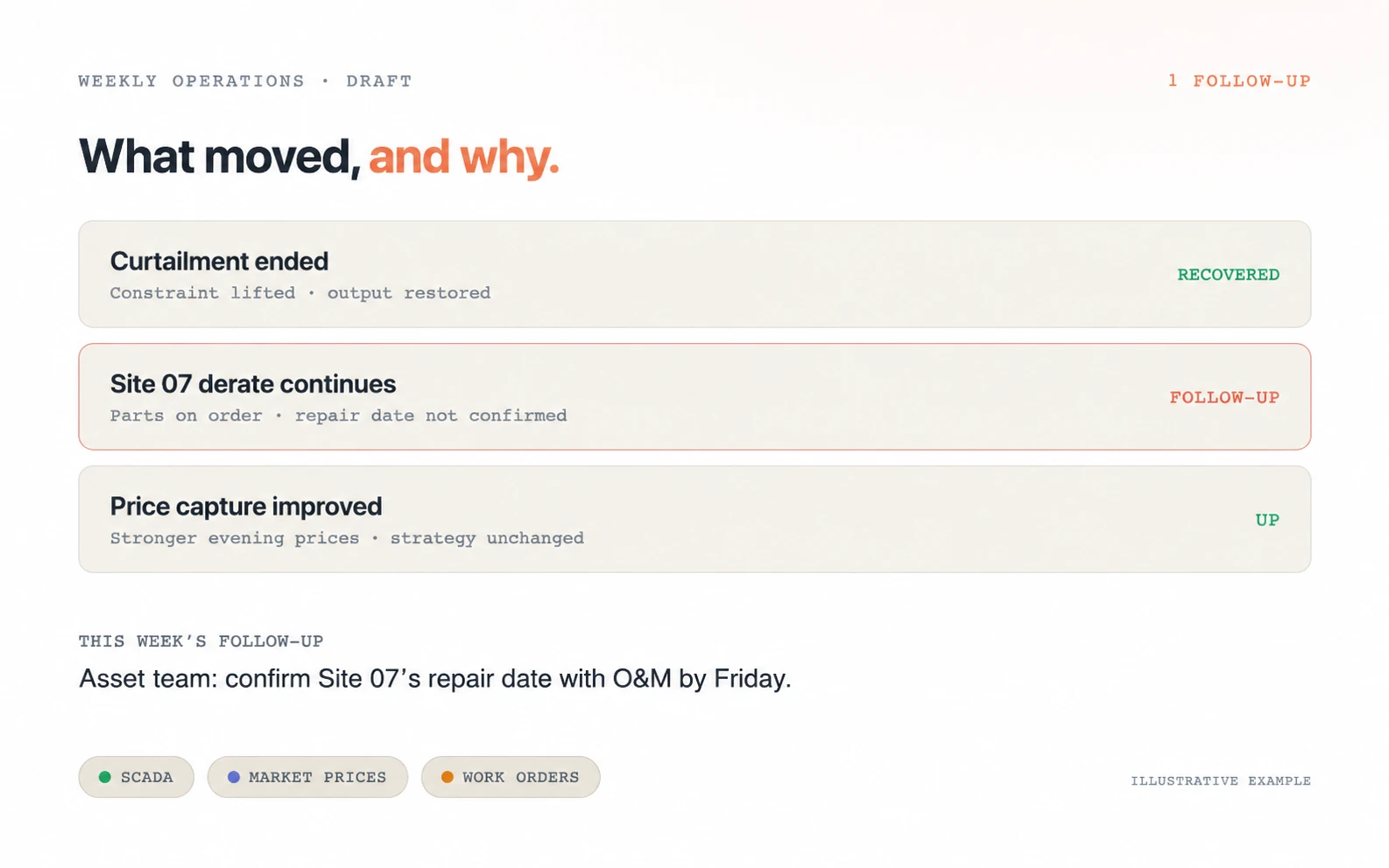 Illustrative weekly operations report: what moved and why, with one follow-up flagged